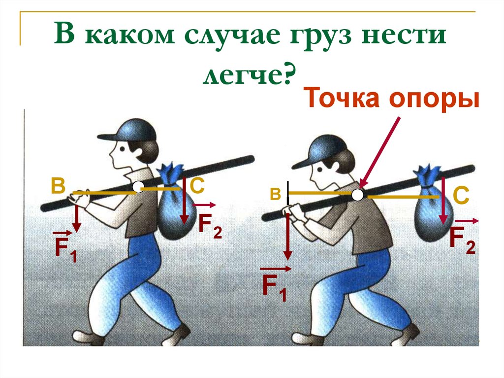 Точка опоры картинки