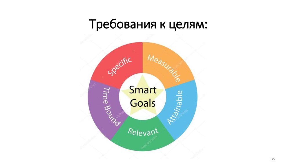 Покупки 5 10 целей