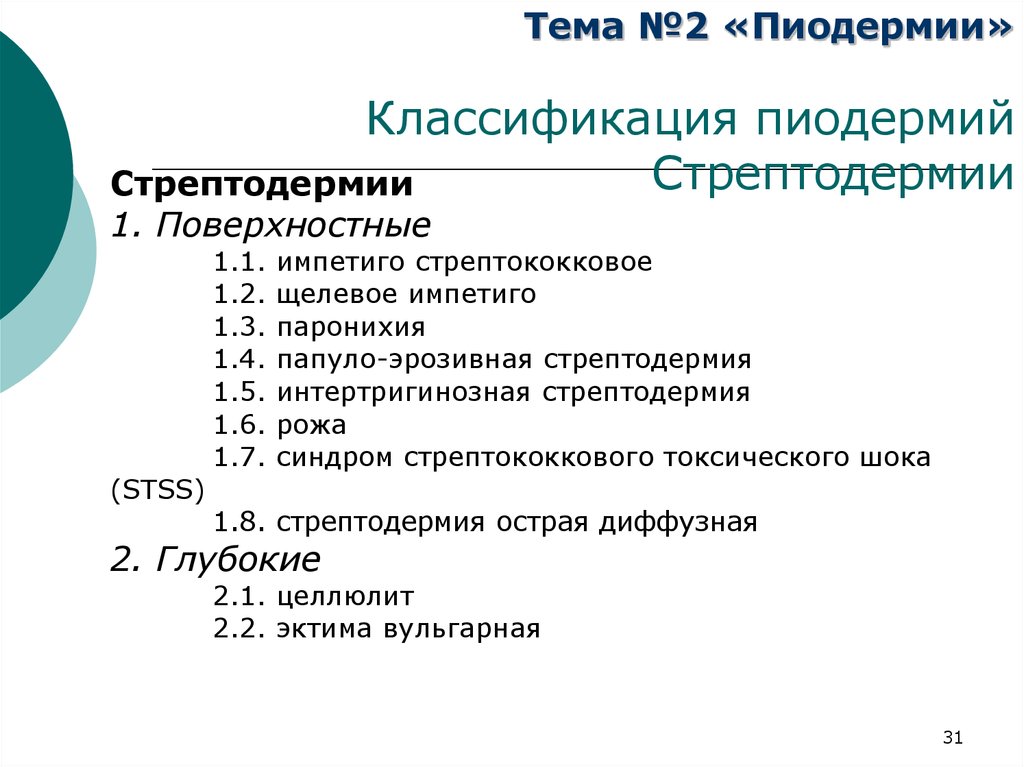 Лечение стрептодермии. Стрептодермия этиология. Стрептококковые пиодермии презентация. Пиодермии этиология.классификация.