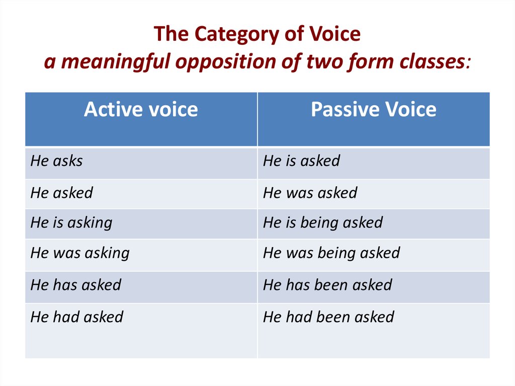 The Verb Voice The Verbals Online Presentation