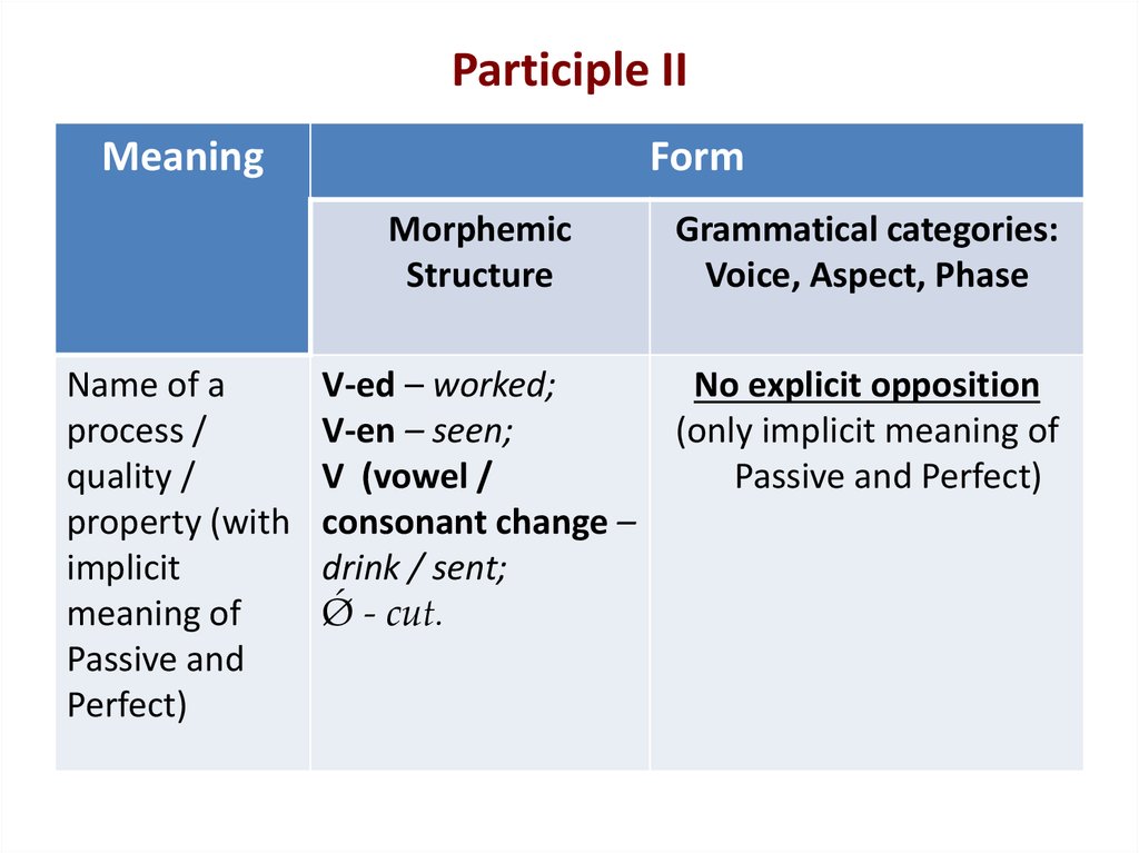 Participle 1