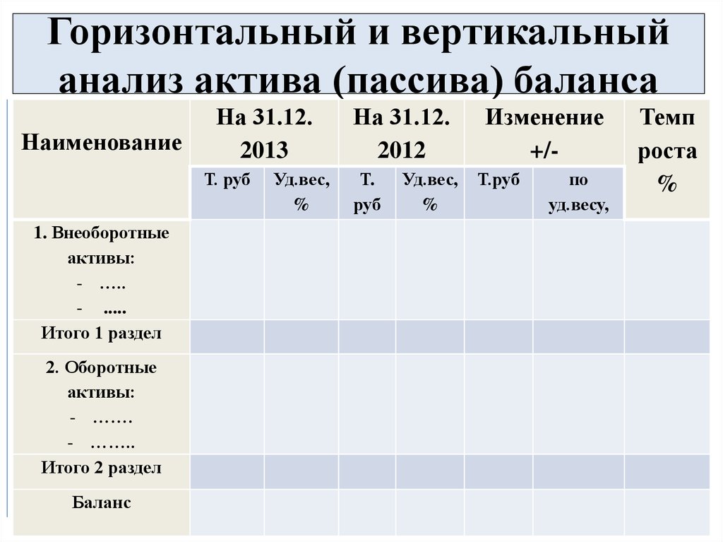 Анализ баланса презентация