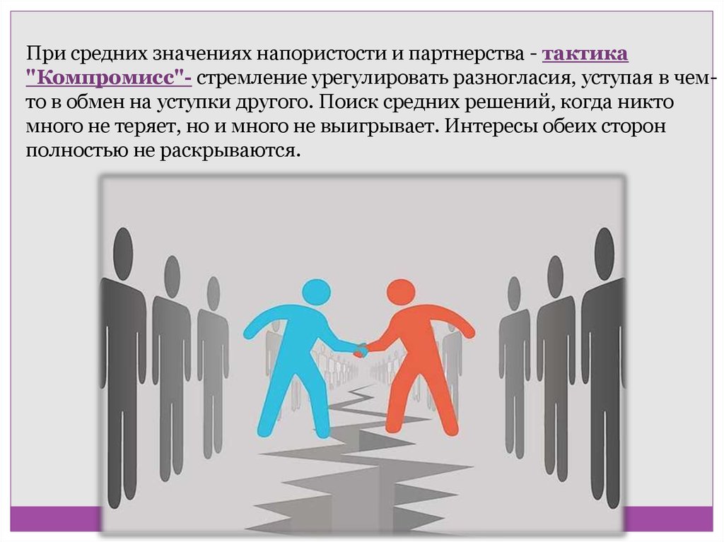 Конструктивной модели поведения. Конструктивные и неконструктивные конфликты картинки. Блокирующие модели поведения в команде. Компромисс в конфликте. Партнерство и напористость.