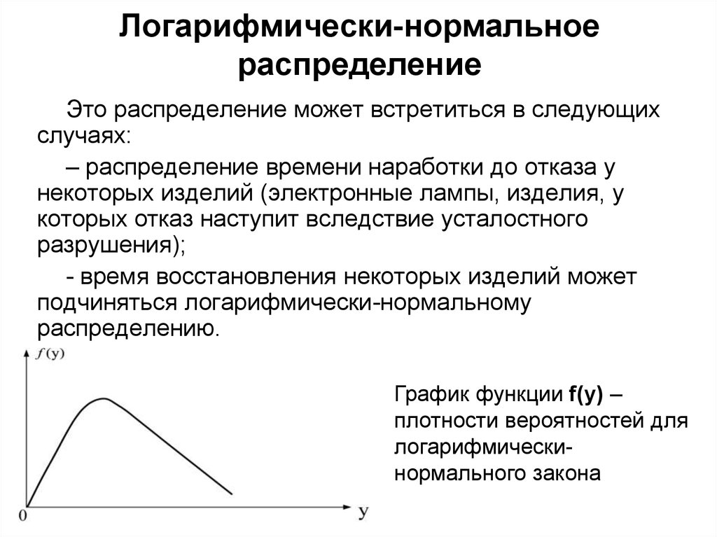 Логарифмически-нормальное распределение