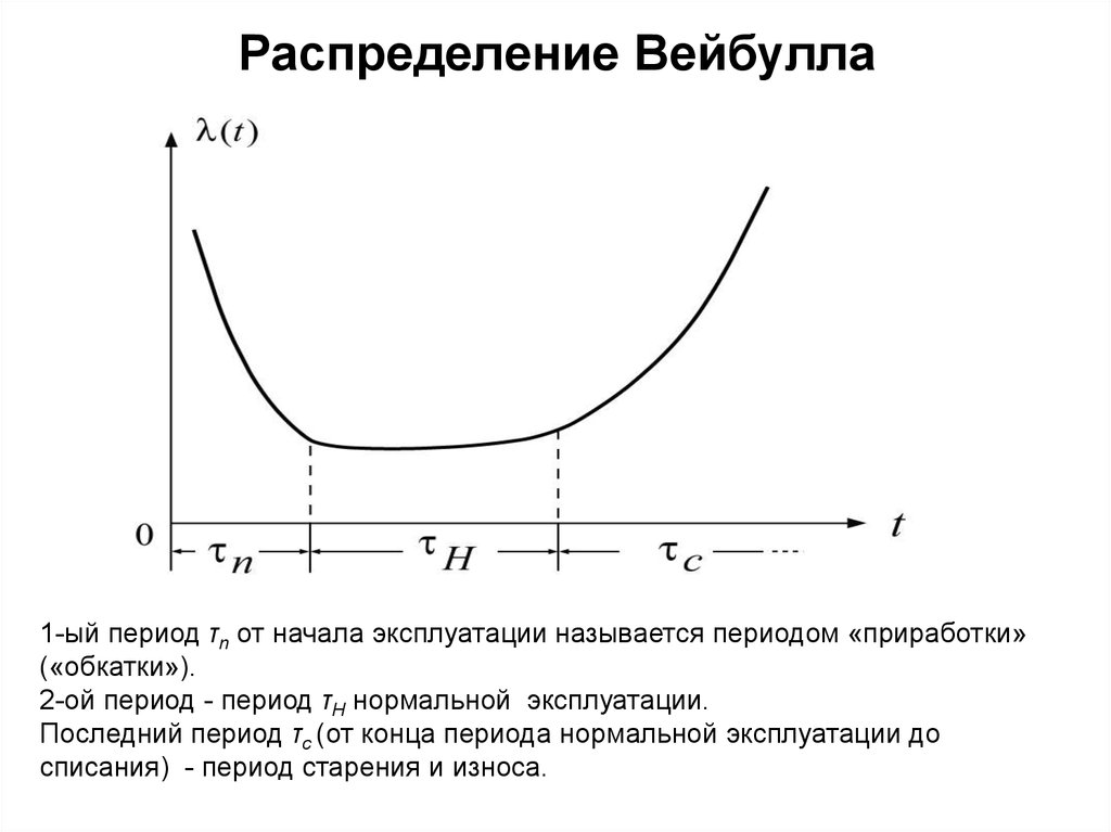 Геометрическое распределение презентация