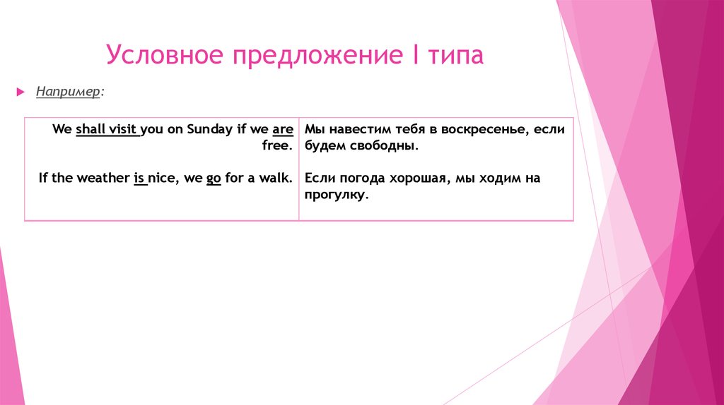 Условные 1 типа. Условные предложения 1 типа. Схема условного предложения 1 типа. Условные предложения 1 типа примеры. Условные предложения 1го типа.