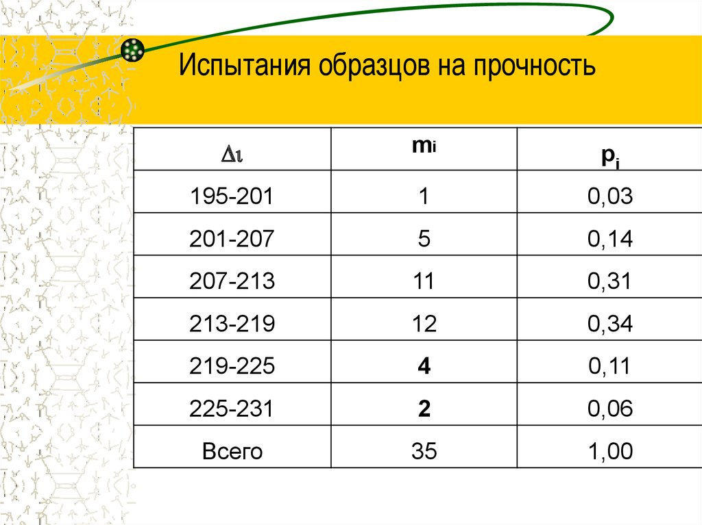 Результаты измерения мм