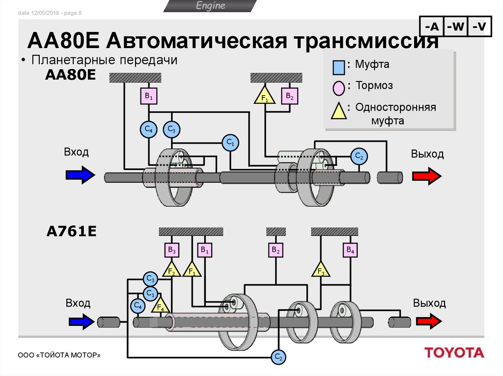 Трансмиссия что это. Aa80e АКПП. Aa80e передаточные. Автоматический трансмиссия курсов проект. Aa80e/f.