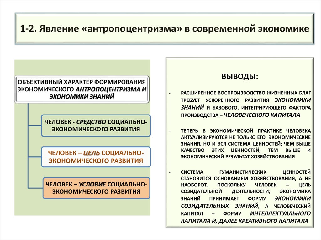 Объективные экономические цели