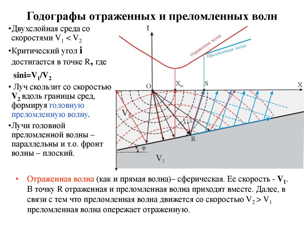 Что такое коса в сейсморазведке