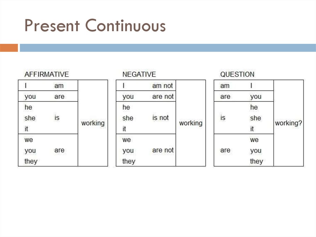 Present continuous he. Как образуется present Continuous в английском. Правило present Continuous в английском. Present Continuous схема построения. Правило презент континиус.