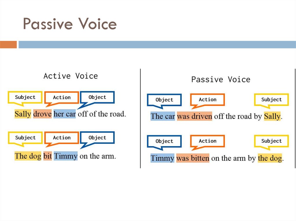 Make passive voice from active voice. Tenses in English Passive. Формула пасивого залог. Пассивный залог в английском языке. Активный и пассивный залог в английском языке.