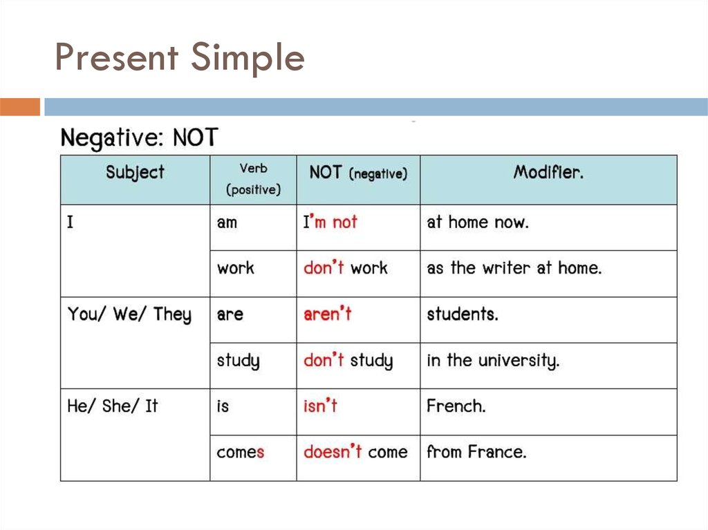 Present simple положительные. Present simple form of the verbs.. Present simple настоящее простое таблица. Английский present simple таблица. Правило present simple кратко.