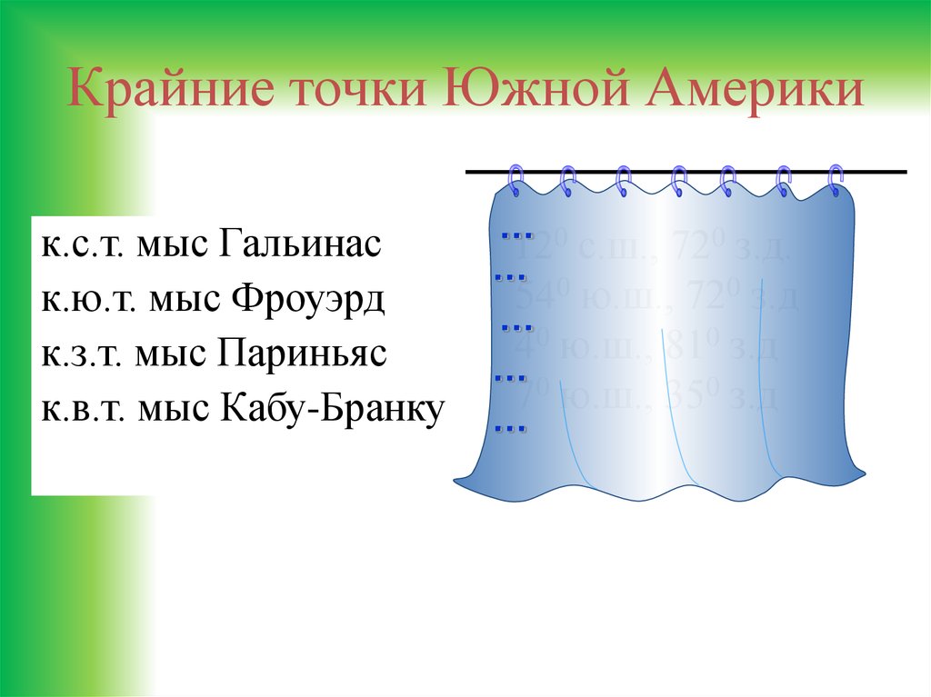 Южная америка мыс гальинас. Крайняя Южная точка Южной Америки. Точки Южной Америки. Крайние точки Южной Америки мыс Гальинас. 4 Крайние точки Южной Америки.