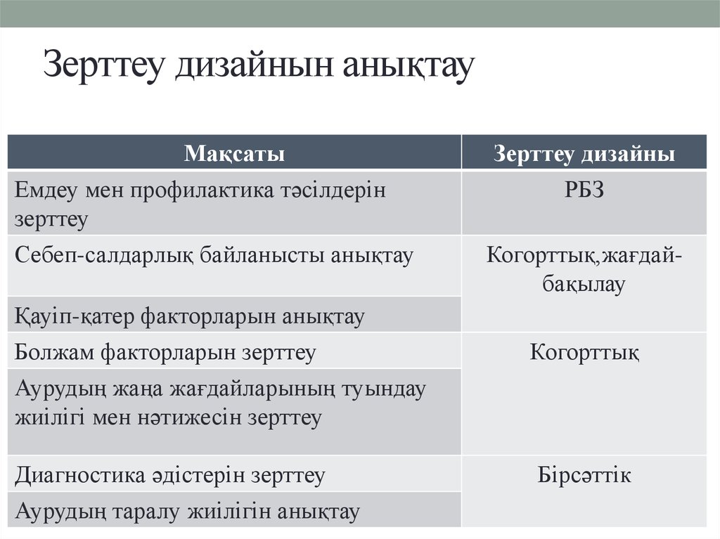 Әлеуметтанулық зерттеулер презентация