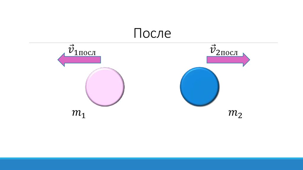 После