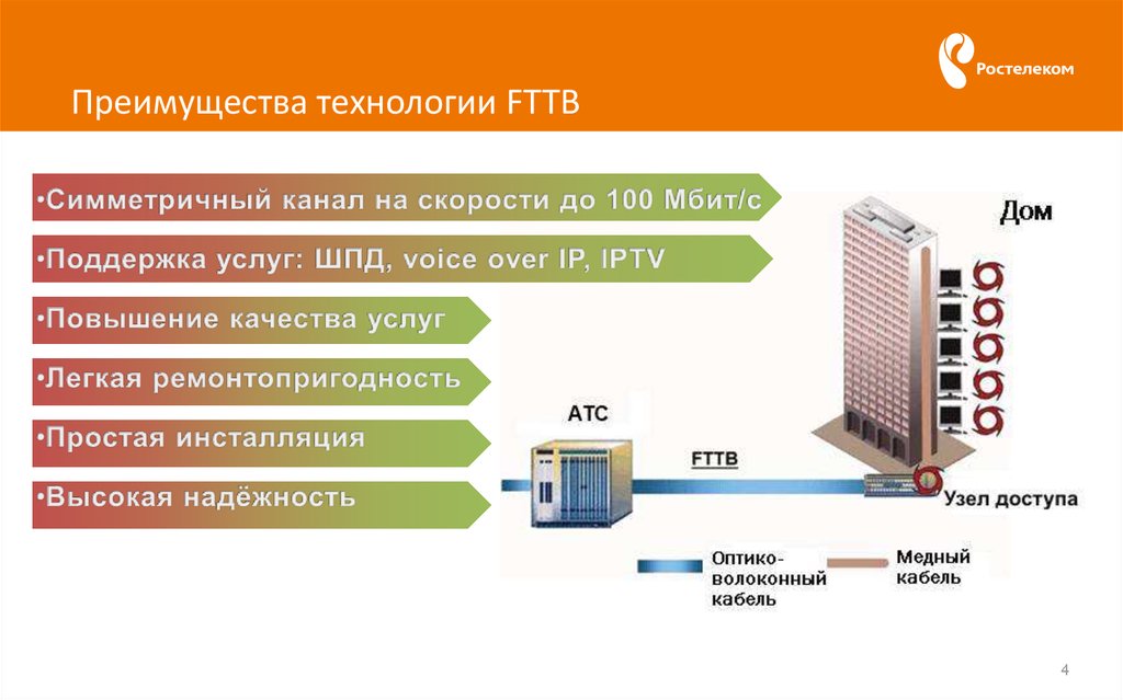 Схема подключения fttb