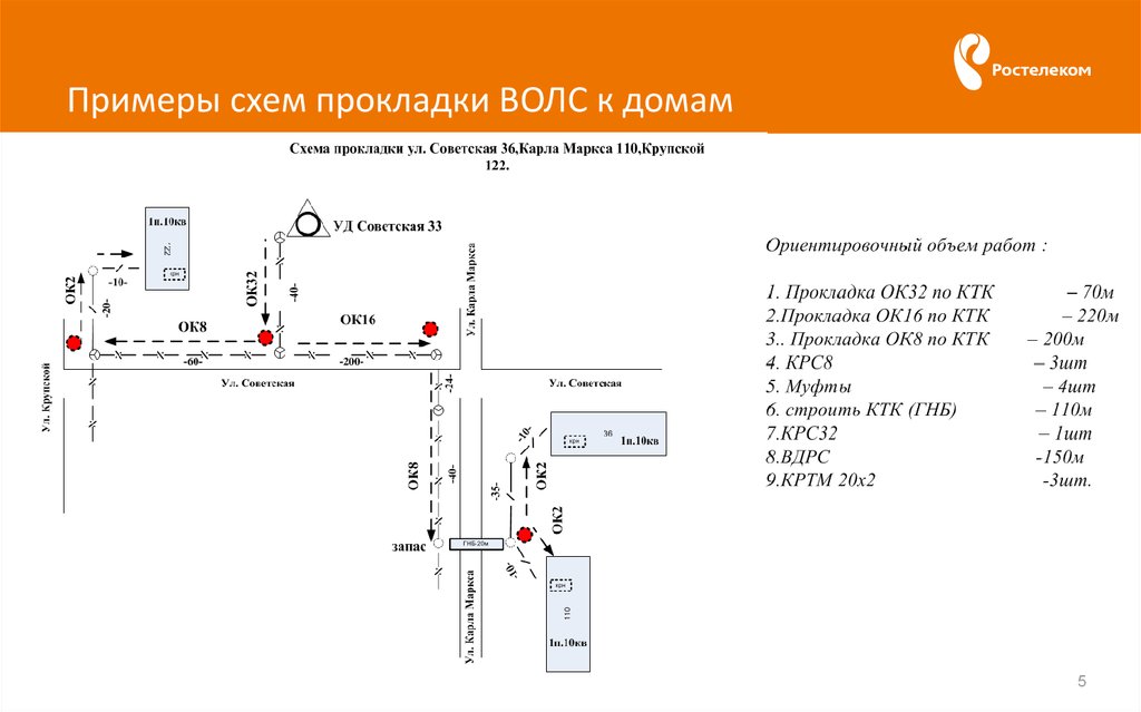 Схема волс пример