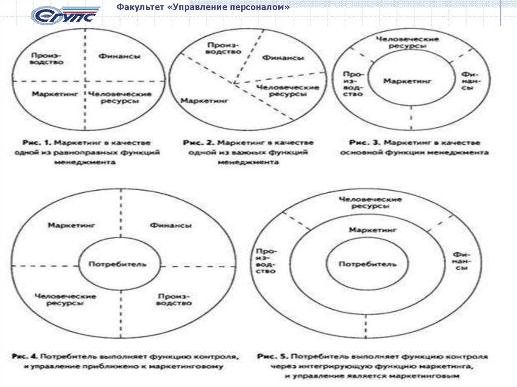 Зона управления. Факультет управления персоналом. Кафедра управления персоналом. Управленческие факультеты. Функциональные области управления проектами.