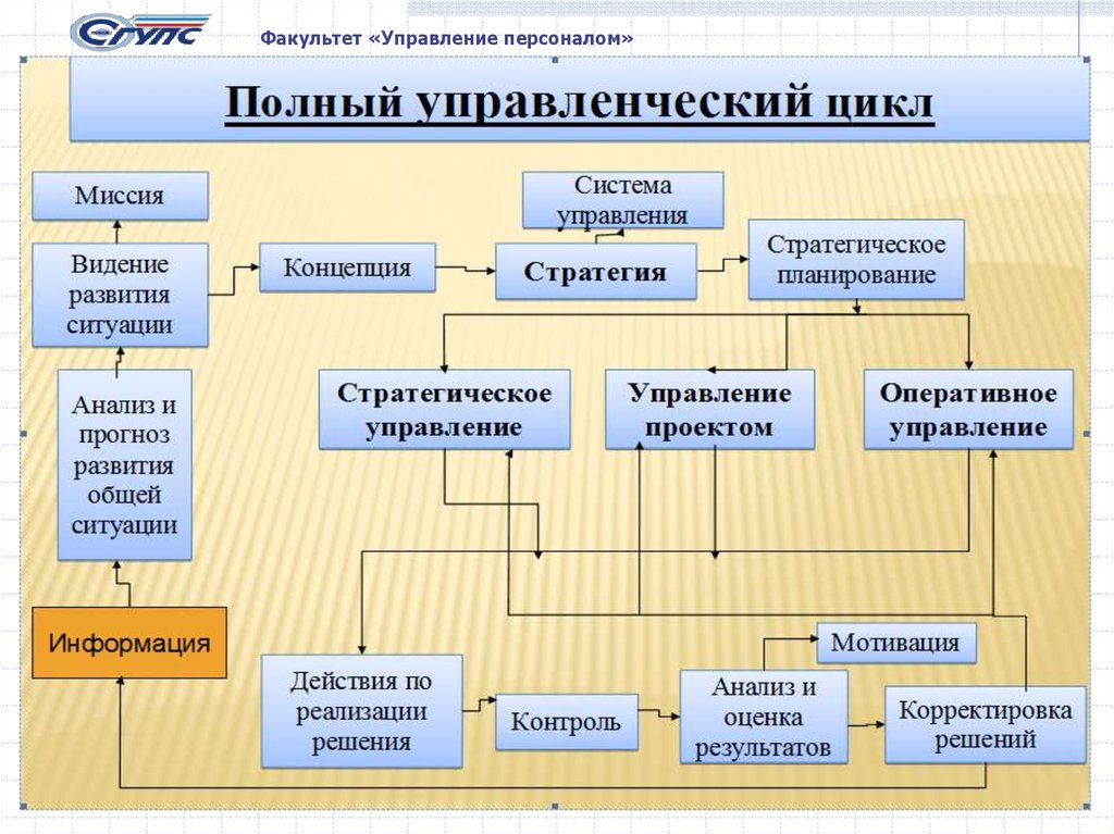 Кафедра управления проектом