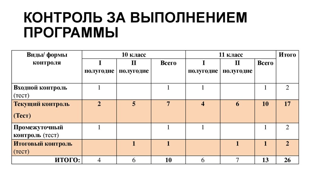 Выполнение программы начинается