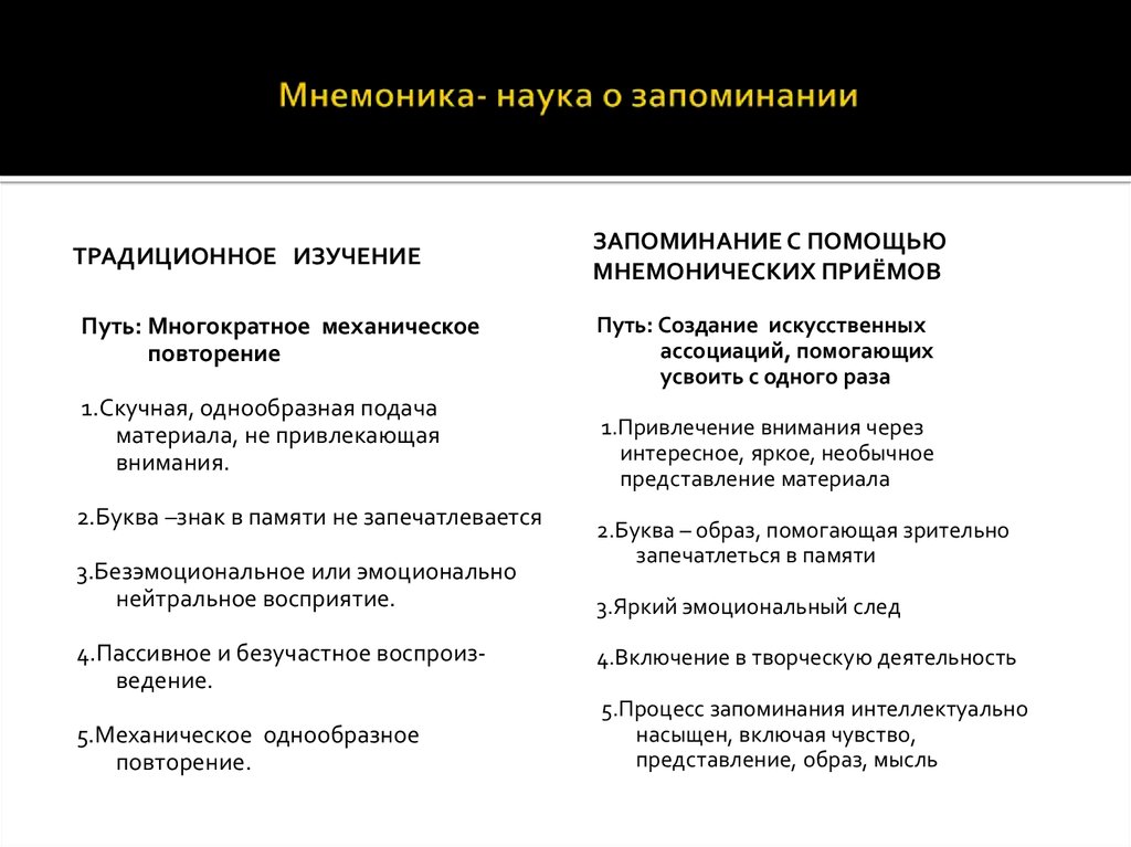 Мнемоника это. Мнемоника. Наука о памяти мнемоника. Мнемонические приемы в психологии. Наука для быстрого запоминания.