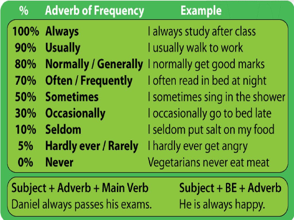 Brilliantlearners Com Adverbs Worksheet