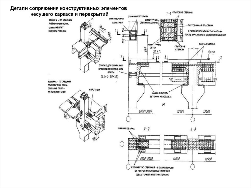 Стены промышленных зданий презентация