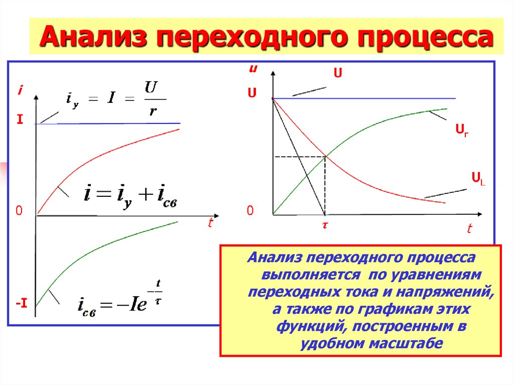 Постоянный ток переходные процессы