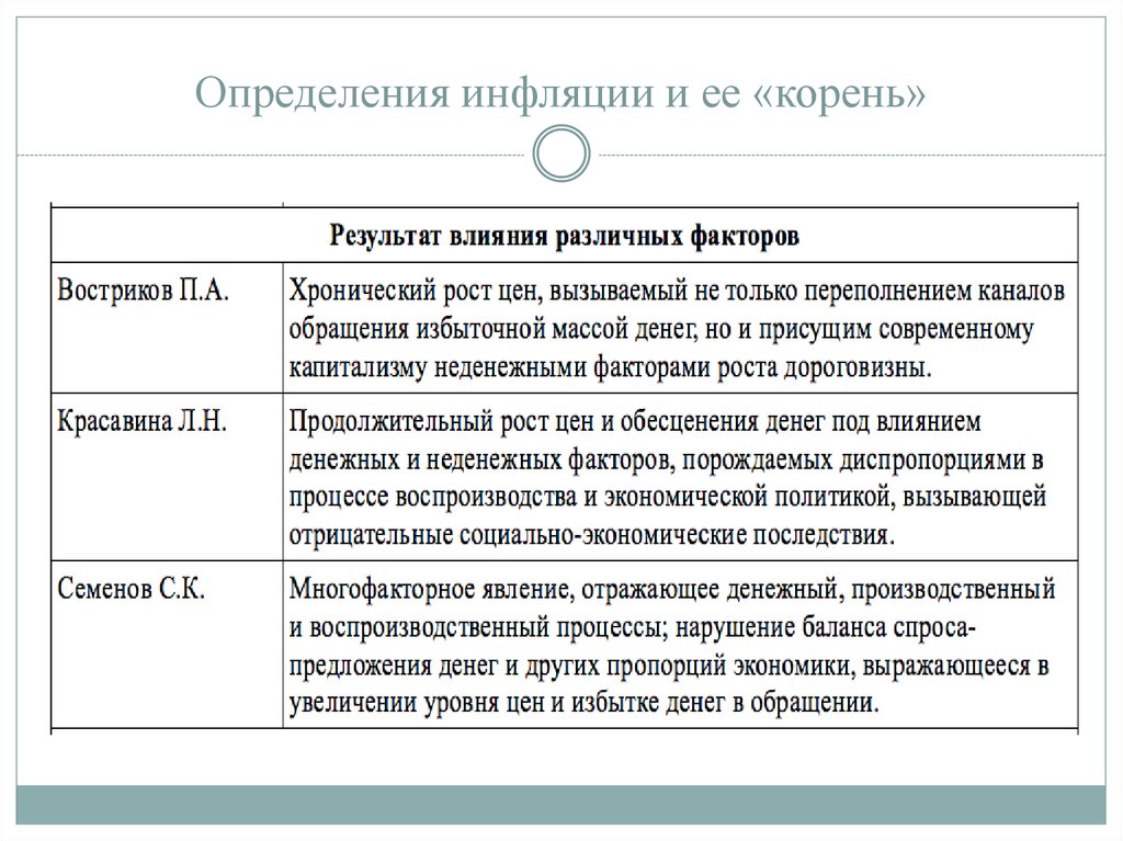 Определения разных авторов. Определений понятия «инфляция» разных авторов.. Инфляция 5 определений. Понятие инфляция разных авторов. 5 Определений понятия инфляция разных авторов.