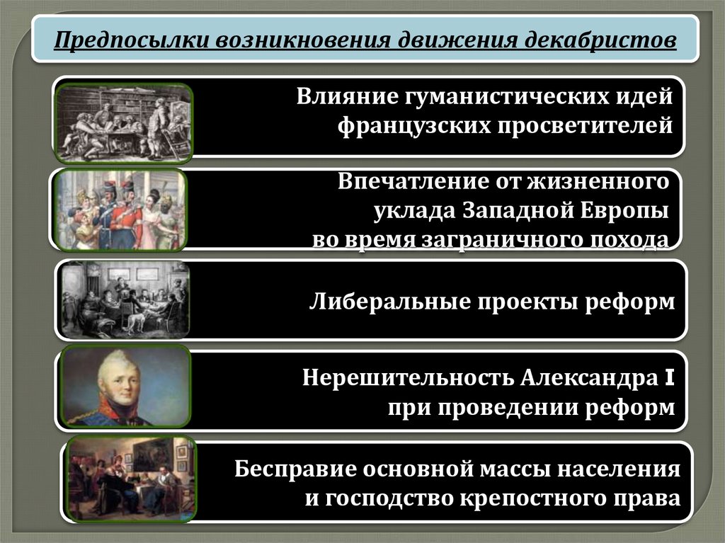 Факторы повлиявшие на взгляды декабристов. Предпосылки декабристского движения. Причины возникновения движения Декабристов. Предпосылки возникновения Декабристов. Причины появления декабристского движения.