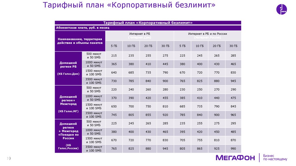 Мегафон корпоративный тариф