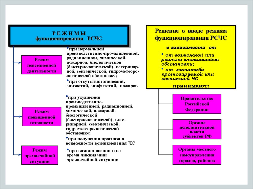 Функционирования системы государственной службы