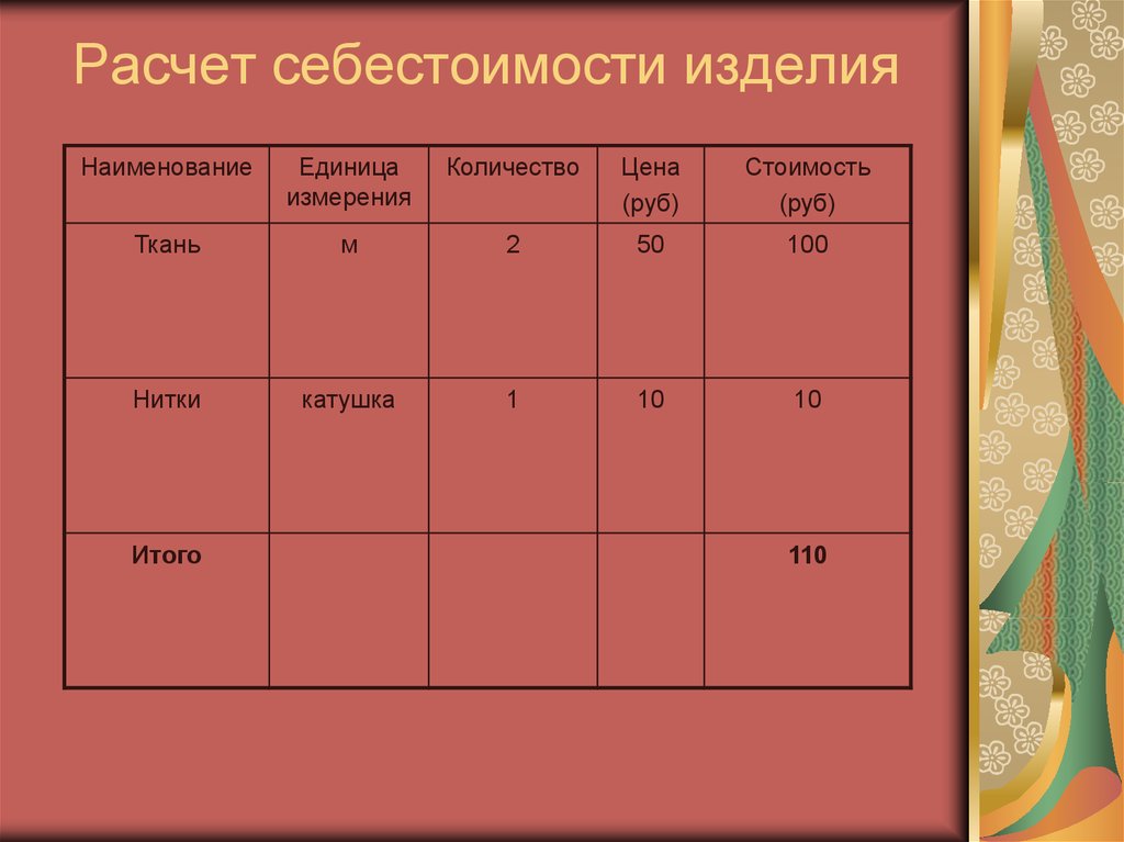 Расчет себестоимости изделия по технологии презентация