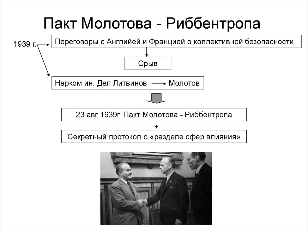 План молотого риббентропа