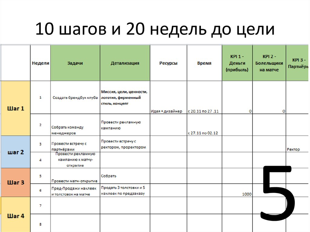 Week список задач и проекты