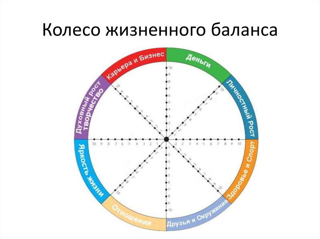 Колесо жизненного баланса