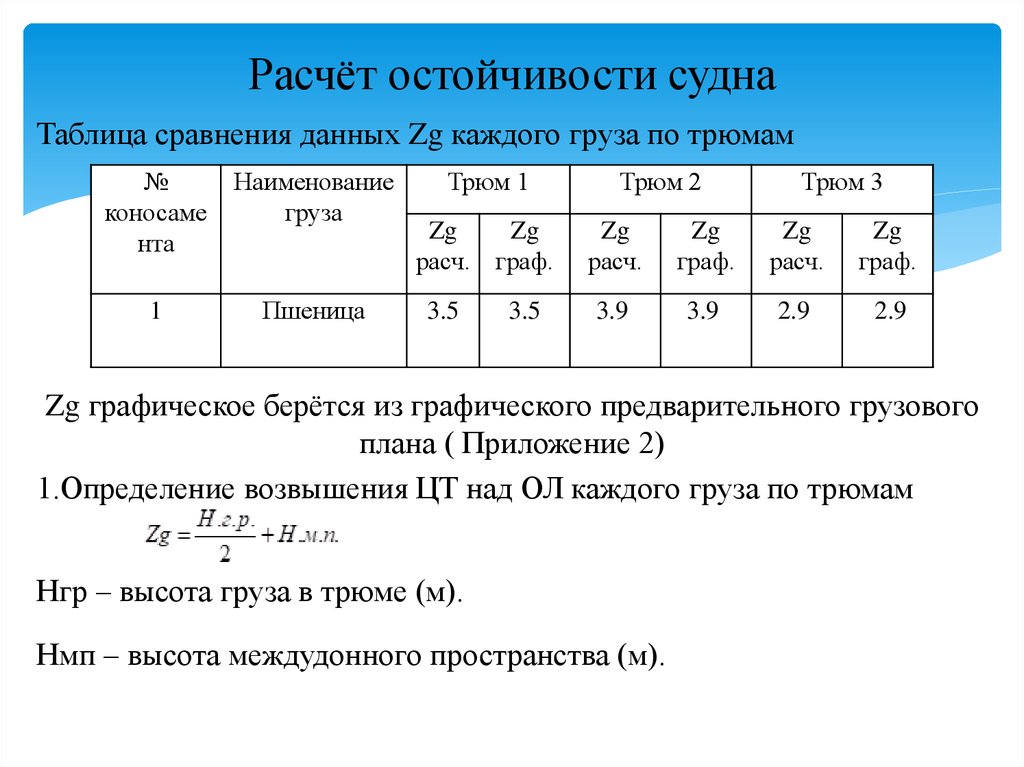 Расчет грузового