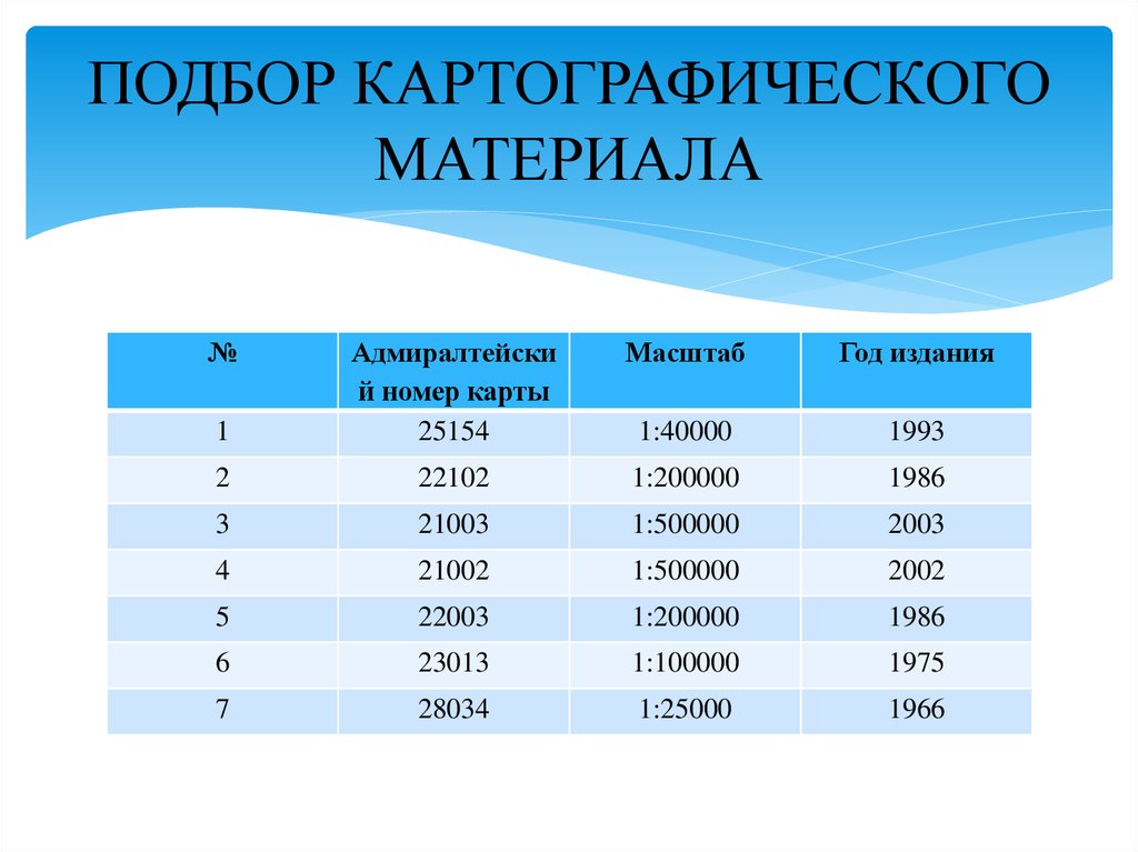 Курсовая работа: Расчёт грузового плана судна