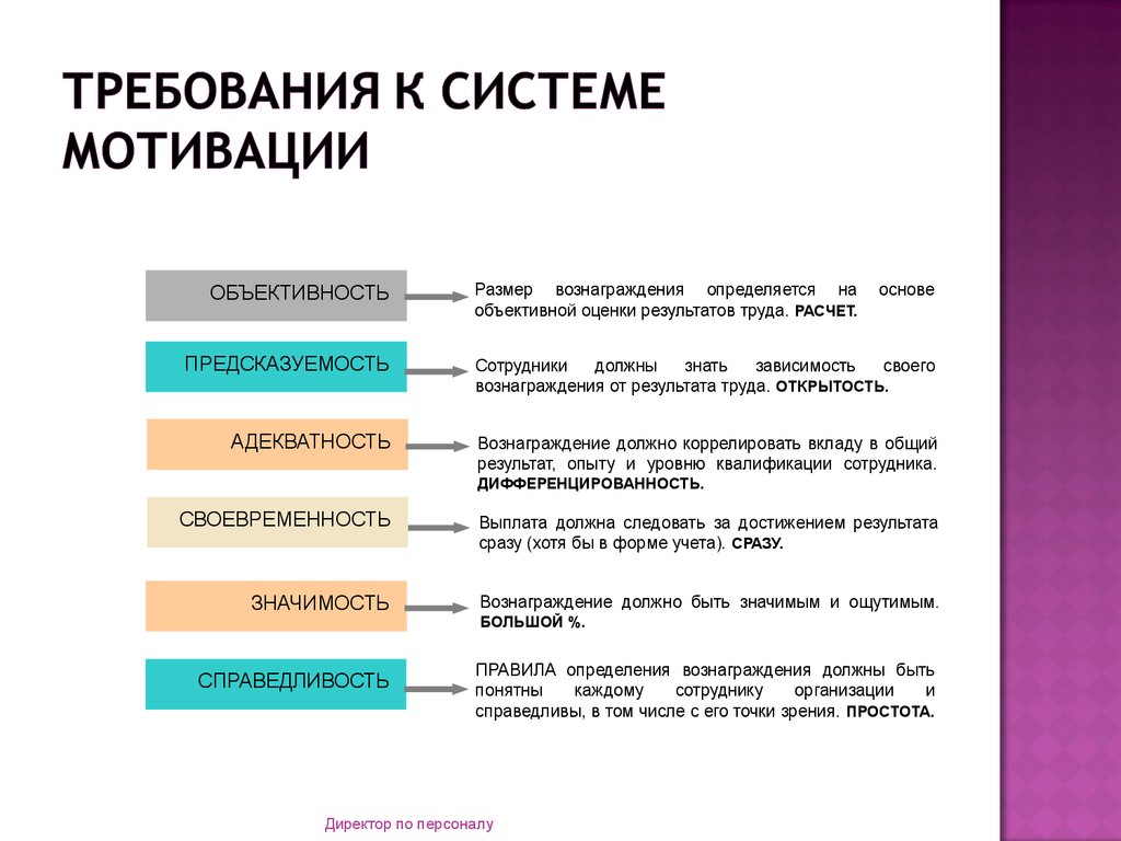 Ключевой с точки зрения. Основные требования к организации процесса мотивации. Мотивация к требованиям. Требования к мотивации сотрудников. Требования к мотивирующему воздействию.