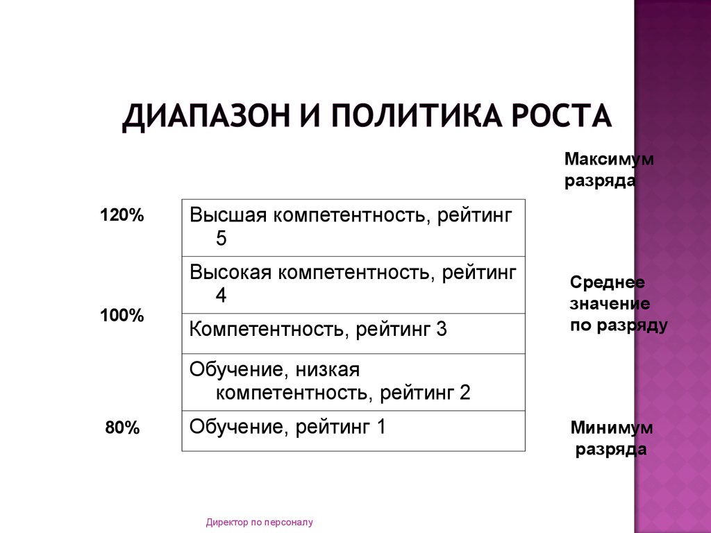 Политика роста. Мотивация тренера. Мотивация от тренера тренера для клиента. Мотивация тренера по продажам.