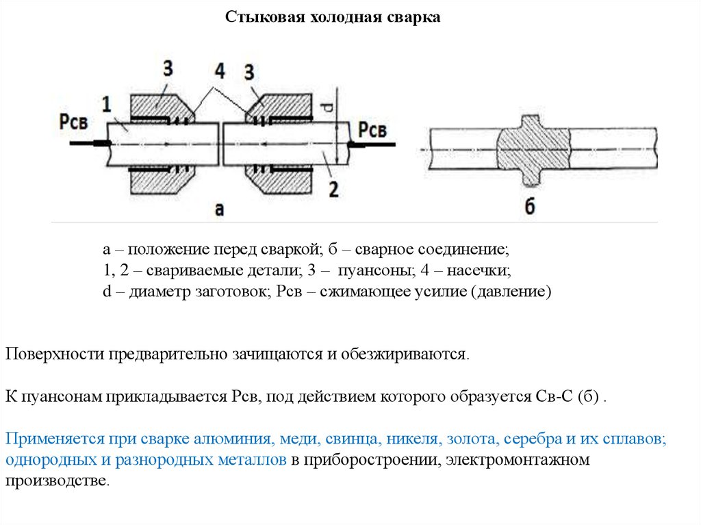 Схема стыковой сварки