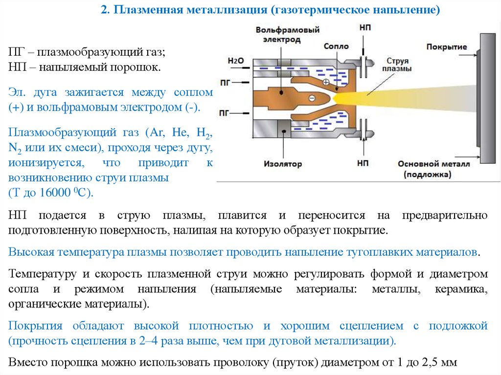 Температура плазмы. Схема процесса газотермического напыления покрытий. Плазмотрон для напыления поверхностей схема. Газотермическое напыление металлов достоинства и недостатки. Газотермическое напыление металла схема.