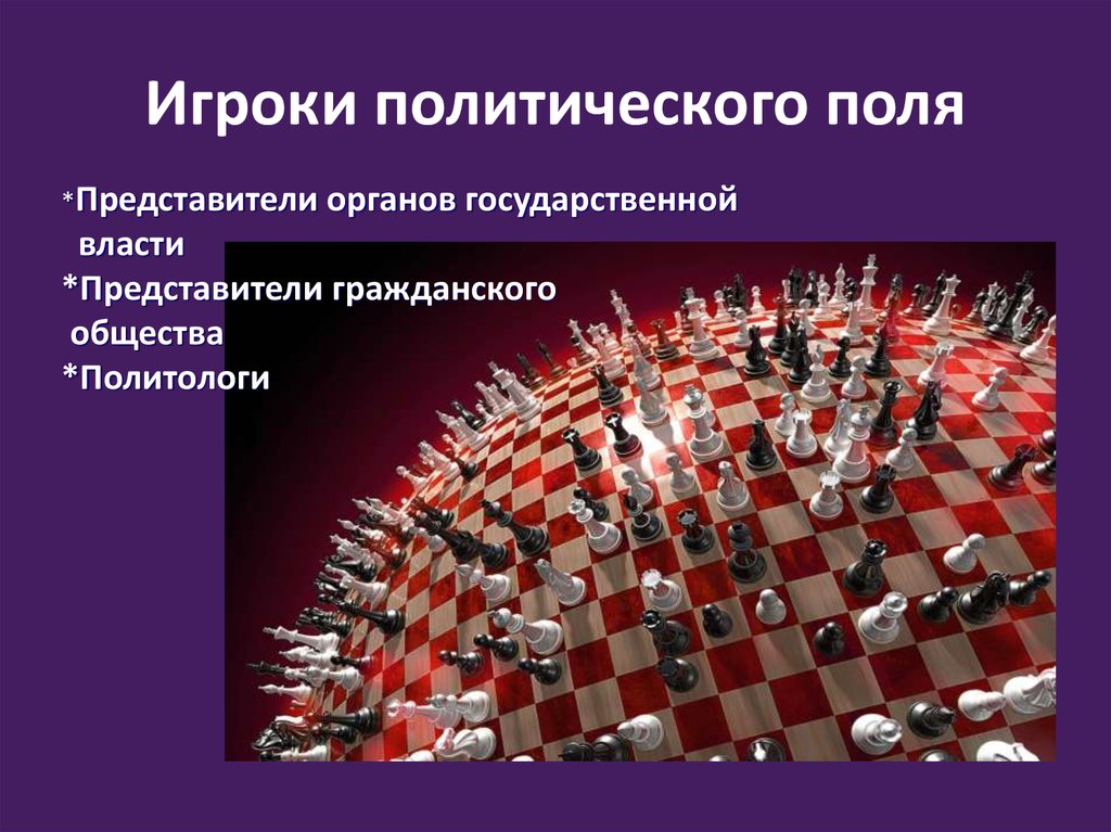 Политическое поле. Политическое поле России. Теория политического поля. Страны политический игроки.