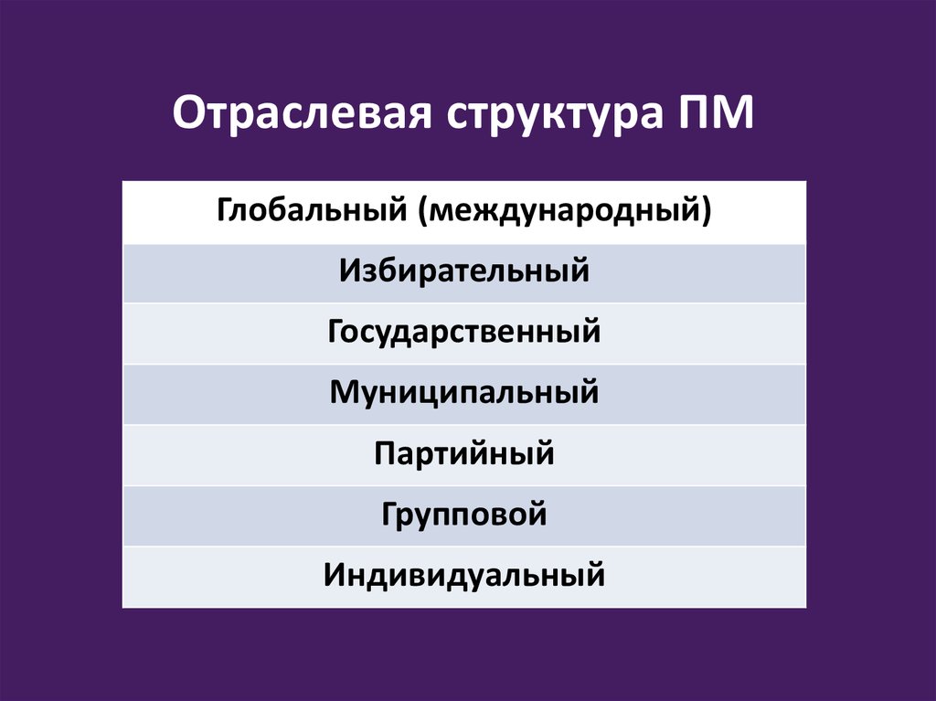 Политический маркетинг презентация