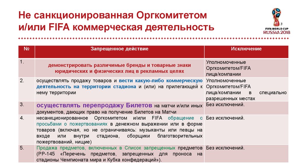 Это действие запрещено политикой организации