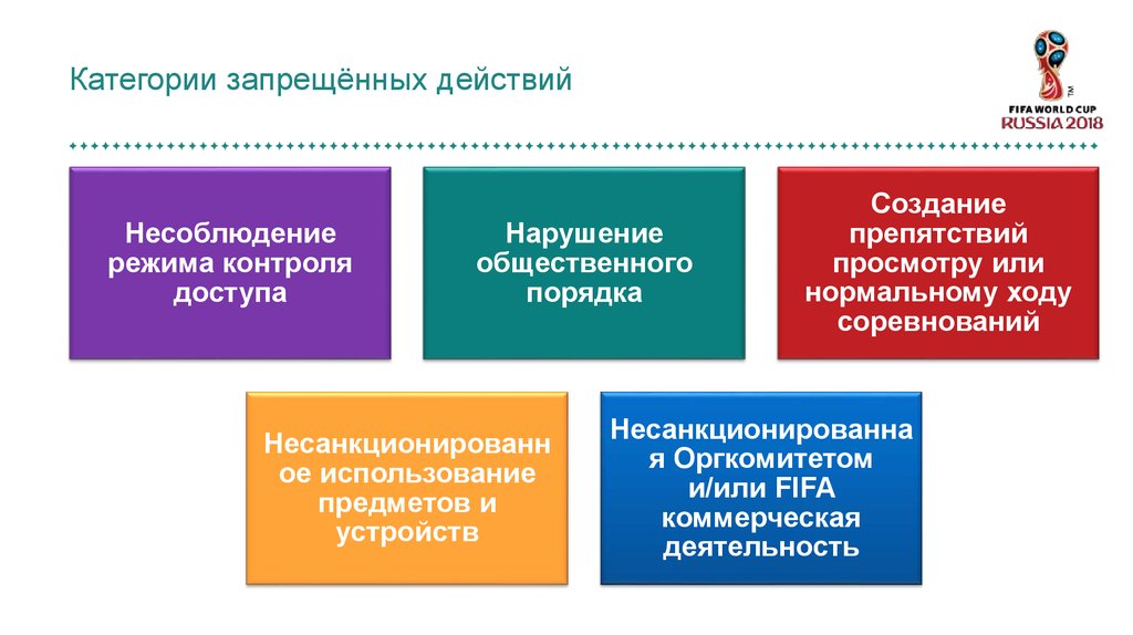 Список запрещенного шопфанс. Категории запрещенных методов. Неверно категории запрещенных методов. Категории запрещенных методов РУСАДА. Категория запрещенных методов антидопинг.