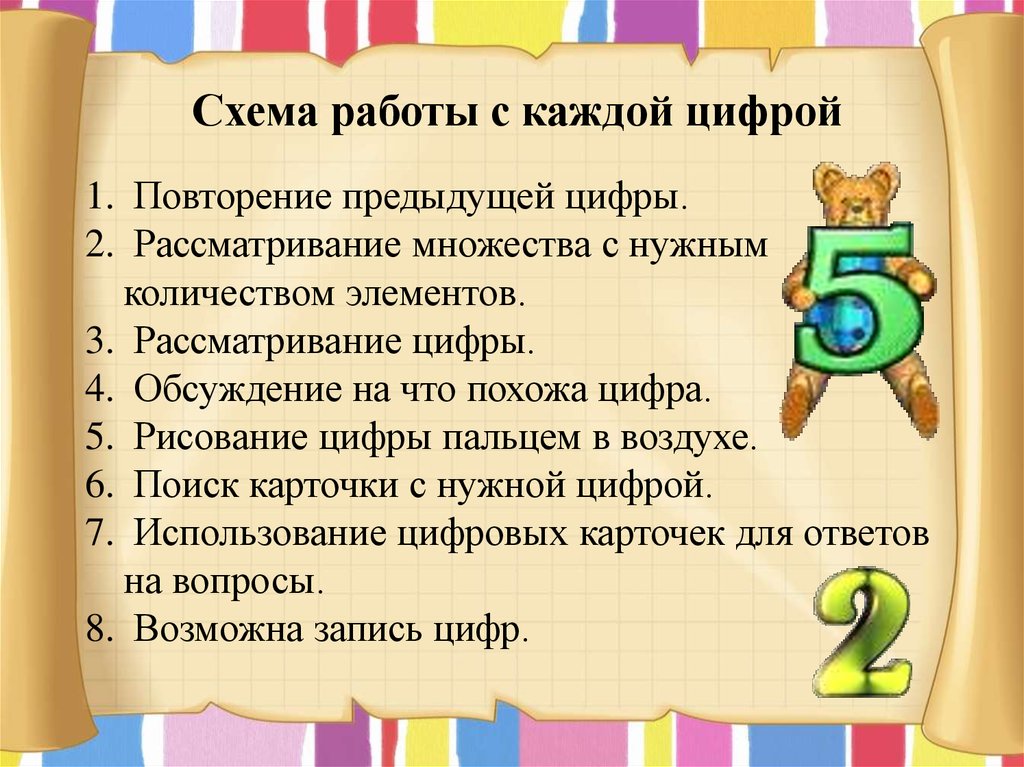 Говорящий числа. Особенности ознакомления дошкольников с цифрами. Схема работы с каждой цифрой в ДОУ. Последовательность работы с цифрой. Знакомим детей с цифрами.