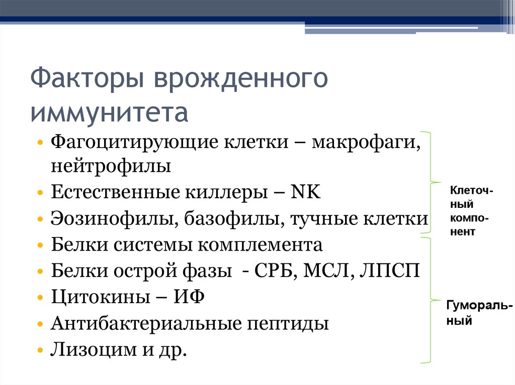 Факторы клетки. Факторы врожденного иммунитета иммунология. Клеточные факторы врожденного иммунитета иммунология. Факторы врожденного иммунитета таблица. Гуморальные факторы врожденного иммунитета.