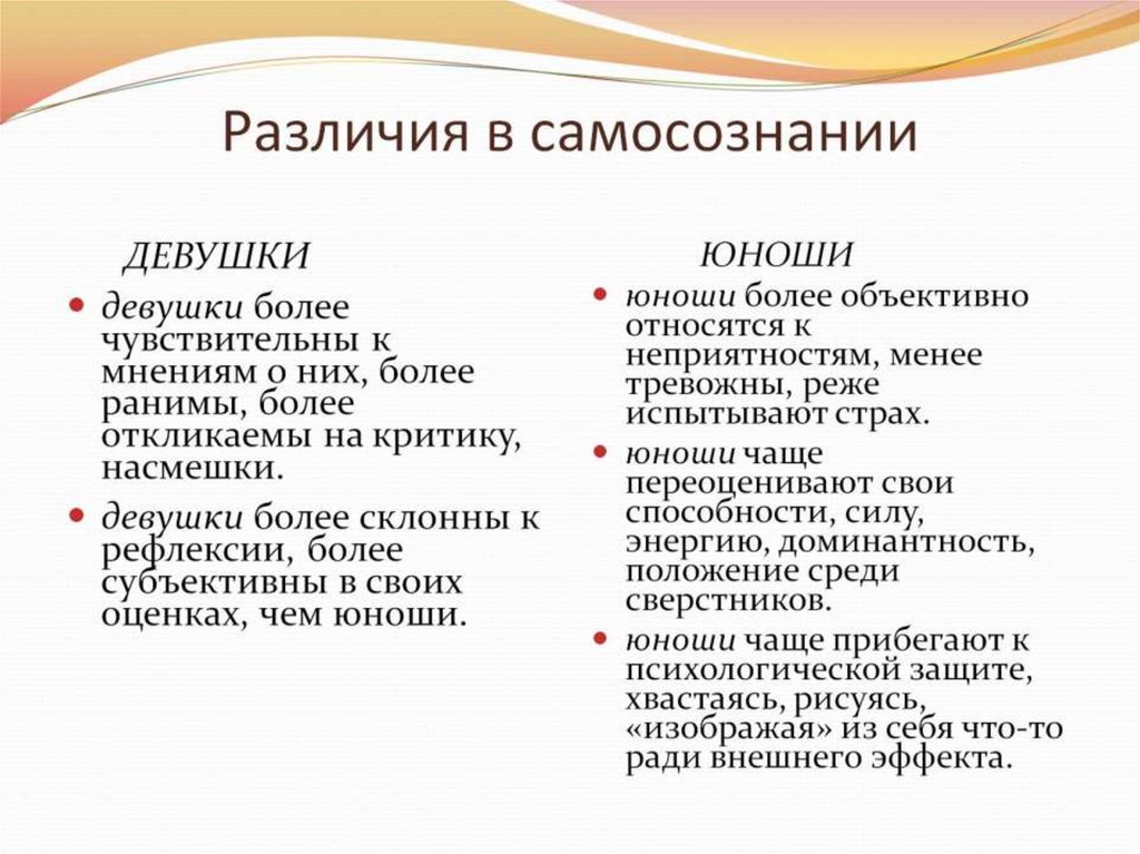 Различия в самосознании